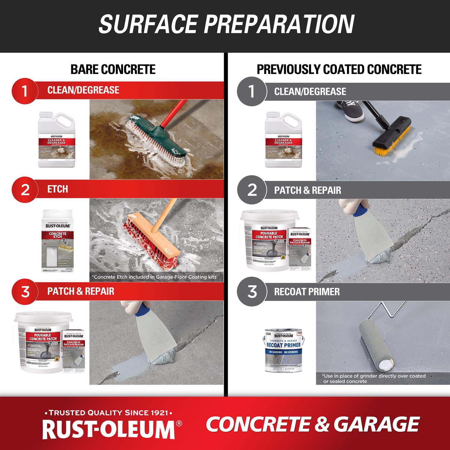Rust-Oleum Concrete & Garage Gloss Clear Water-Based Floor Paint 1 gal